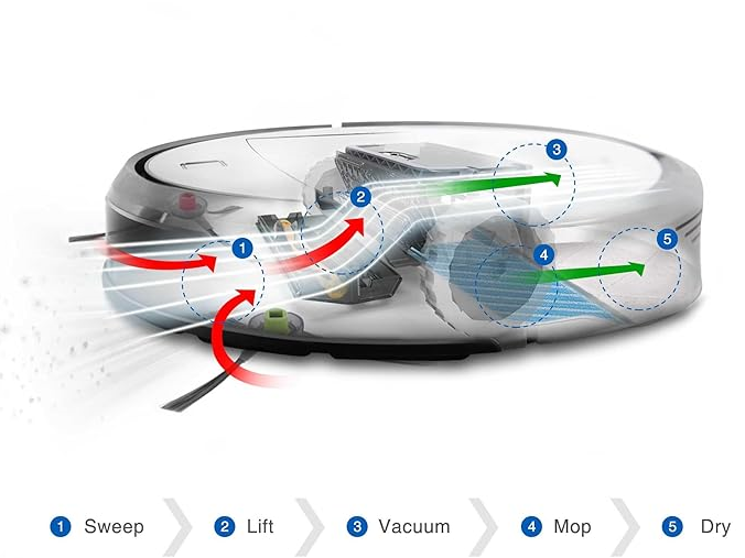Hur fungerar en robotdammsugare